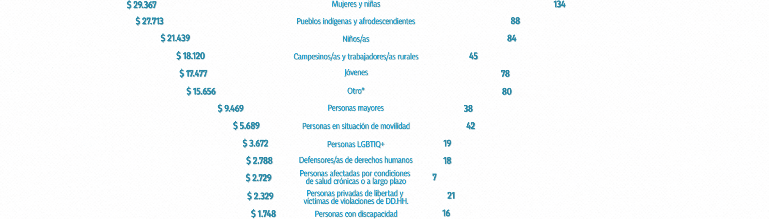 ONU