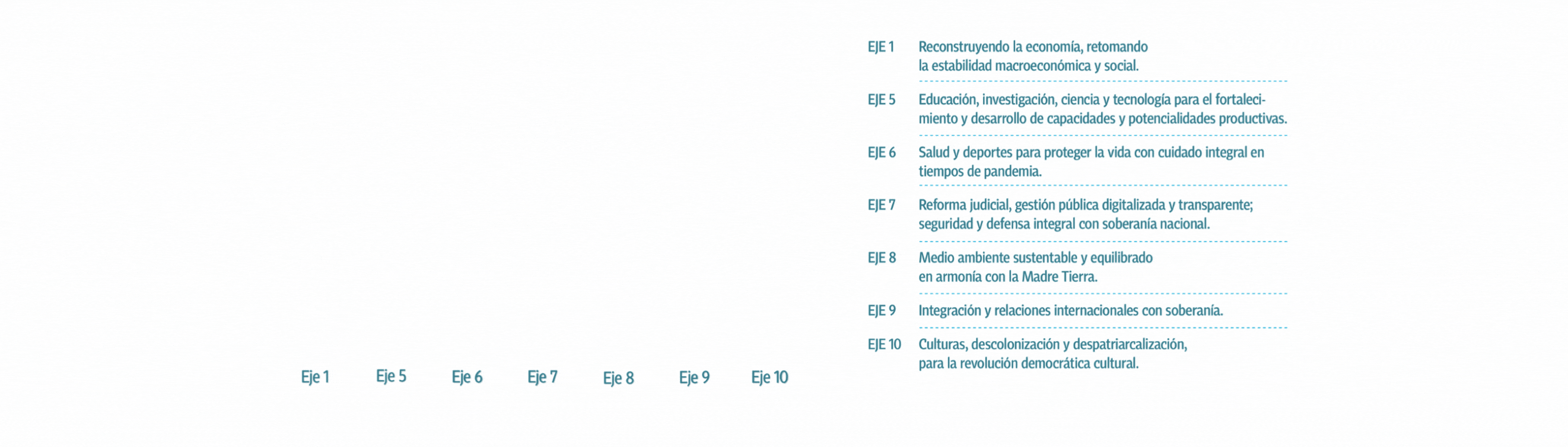 Plan de Desarrollo Económico y Social 2021-2025