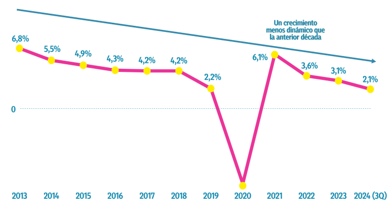 crecimiento económico